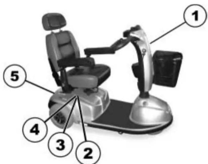 Invacare Orion - Position des autocollants sur le produit - 1