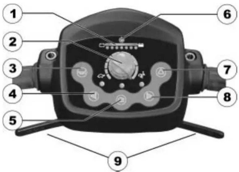 Invacare Leo - Disposition de la console de commande - 1