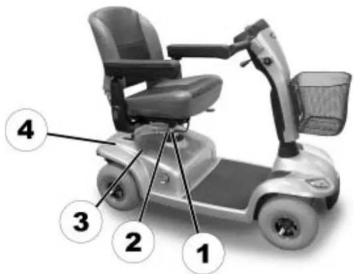 Invacare Leo - Position des autocollants sur le produit - 1
