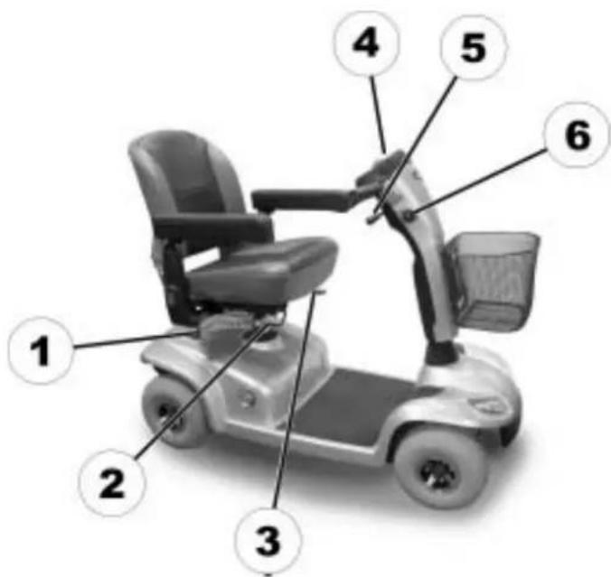Invacare Leo - Les pièces essentielles - 1