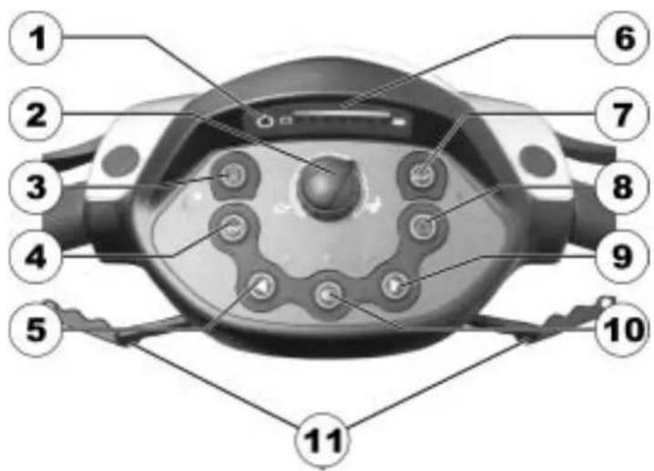 Invacare Comet - Disposition du tableau de bord - 1