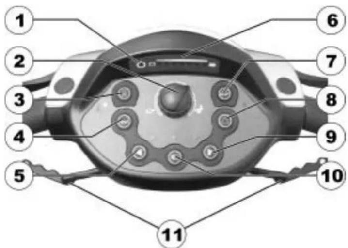 Invacare Comet Alpine - Disposition du tableau de bord - 1