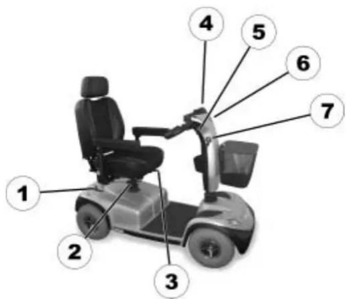 Invacare Comet Alpine - Les pieces essentielles - 1