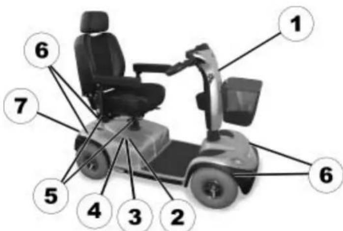 Invacare Comet HD - Position des autocollants sur le produit - 1