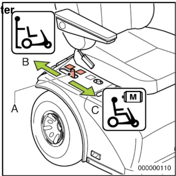 Handicare Winner - Point mort du scoot - 1