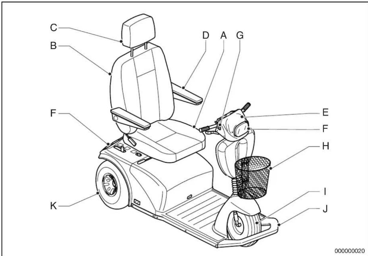 Handicare Winner - Hoofdcomponenten - 1
