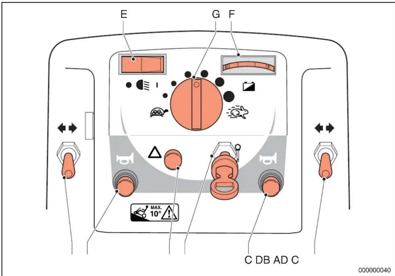 Handicare Winner - Dashboard - 1