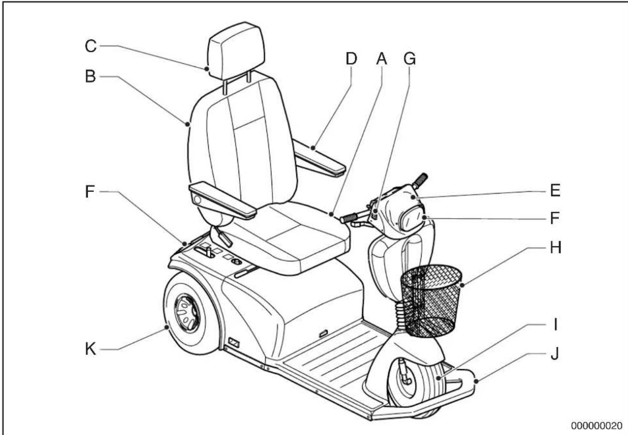 Handicare Winner - Composants principaux - 1