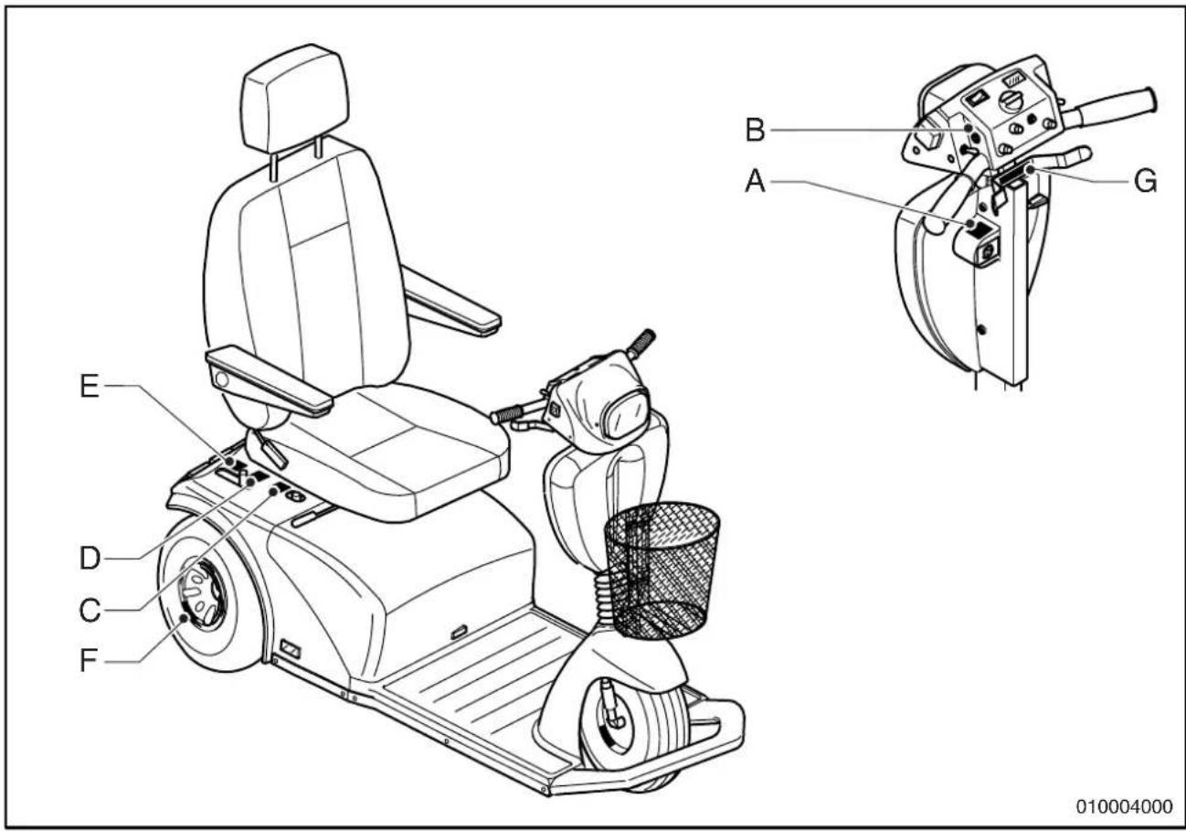 Handicare Winner - Aanduidingen en pictogrammen - 1