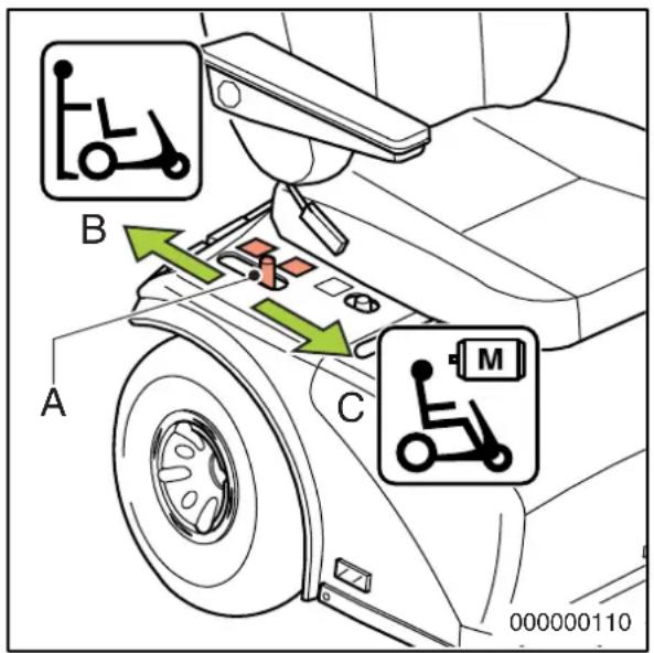 Handicare Winner - Vrijloop scooter - 1