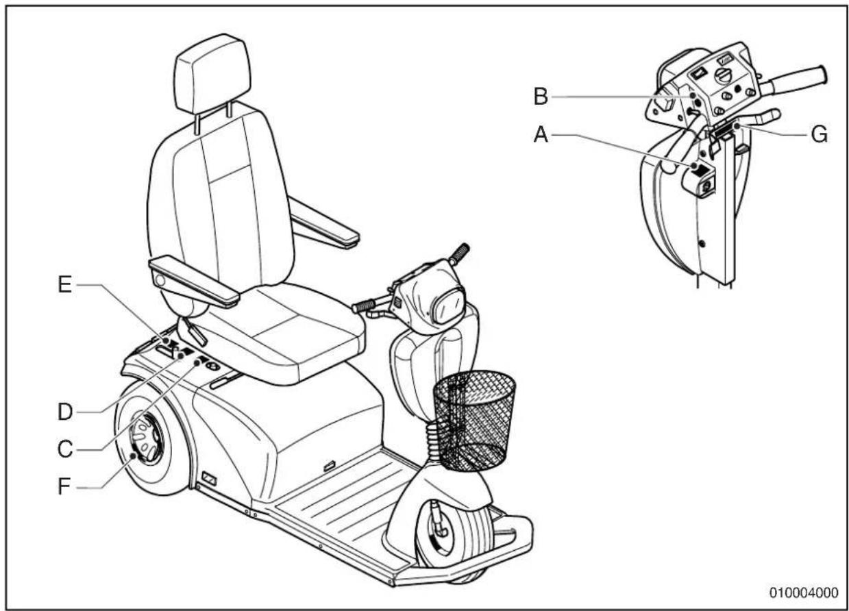 Handicare Winner - Indications et pictogrammes - 1