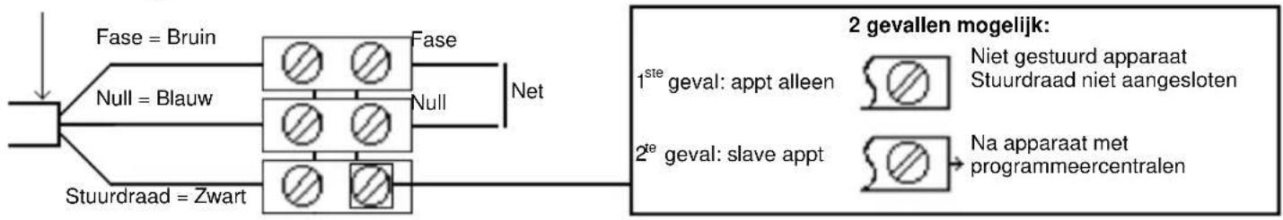 AEG NKE 153 - Aansluiting van het apparaat - 1