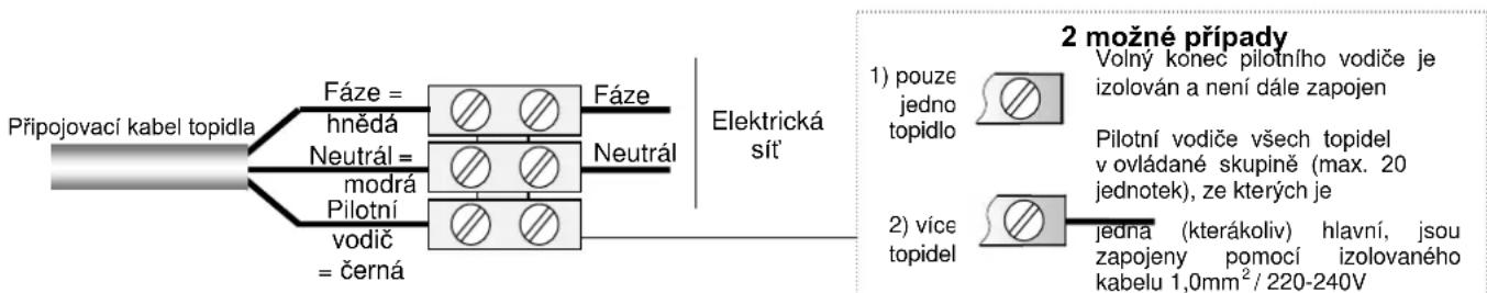 AEG NKE 153 - Upevnění spotřebiče na závěsnou konzoli (obr. 7) - 1