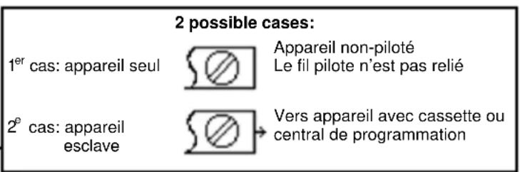 AEG NKE 203 - - Le raccordement à la terre est interdit. - 2