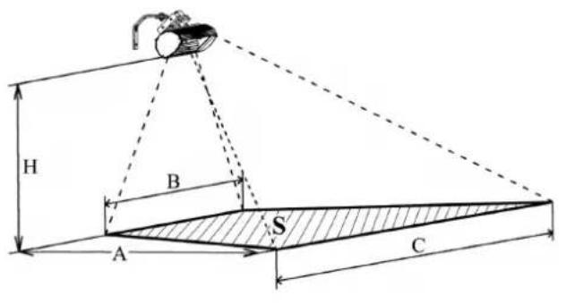 AEG IR Comfort 1524 - KoHTpOJIbHbIe nOKa3aTeHn o6OrpeBaemoi nlouaDi - 1