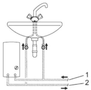 AEG DDLE LCD 18 - Materielle schade - 1