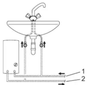 AEG DDLE LCD 18 - Miejsce montazu - 2