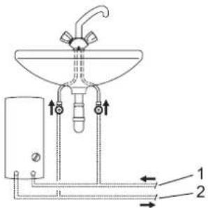 AEG DDLT PinControl 21 - Montaž ponižej punktu podoru wody - 1