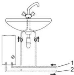 AEG DDLT PinControl 21 - Maddi hasar - 1