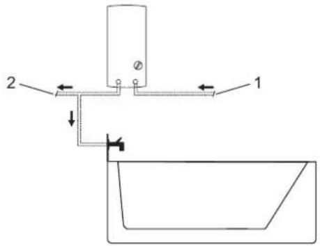 AEG DDLT PinControl 21 - Dommages matériels - 2