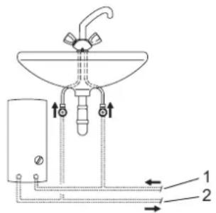 AEG DDLT PinControl 21 - Sachschaden - 1