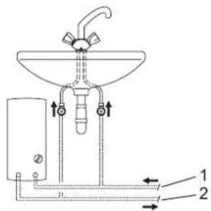 AEG DDLT PinControl 21 - Dommages matériels - 1