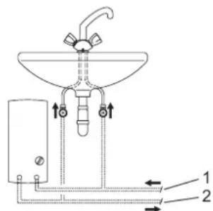 AEG DDLE Basis 13 - Sachschaden - 1