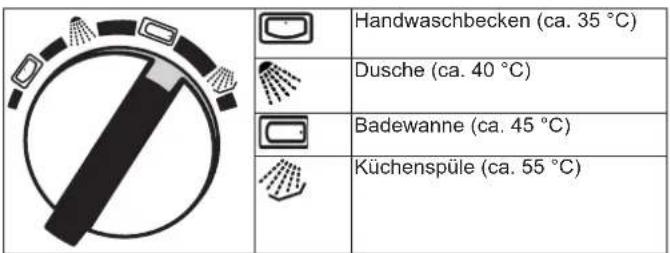 AEG DDLE Basis 13 - Einstellungen - 1