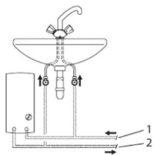 AEG DDLE Basis 13 - MecTo MOHTaXa - 1