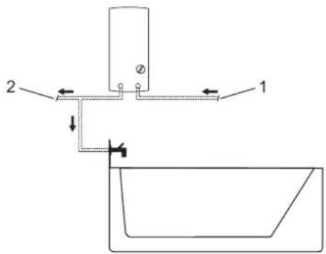 Technical diagram showing a mechanical or fluid system with labeled components 1, 2, and directional arrows indicating flow or movement.
