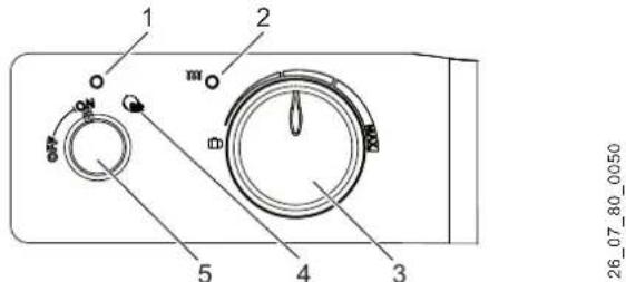 AEG BHG 750C - User interface description - 1