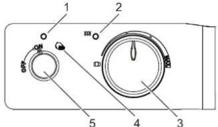 AEG BHG 750C - Beschreibung des Bedienfeldes - 1