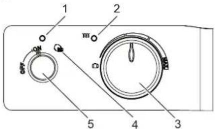 AEG BHG 750C - Opis panelu obstrugowego - 1