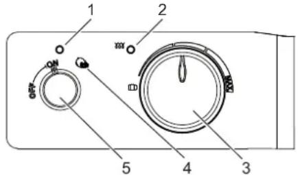 AEG BHG 500W - Beschreibung des Bedienfeldes - 1