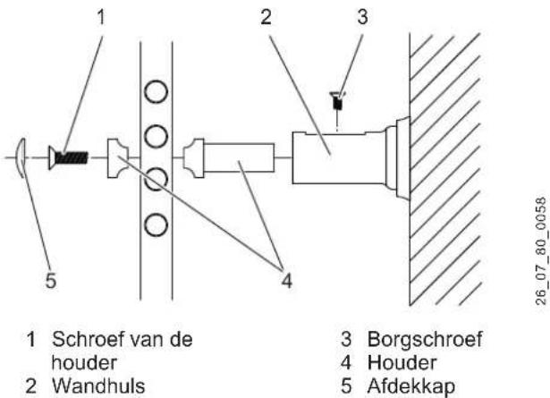 AEG BHG 750W - Wandmontage - 2