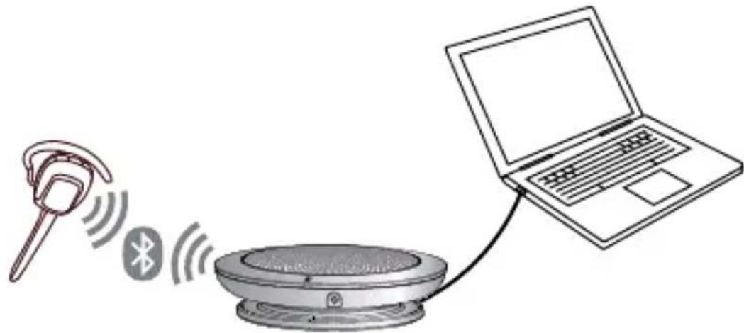 JABRA 510 UC - CONNEXION À UN MICRO-CASQUE BLUETOOTH - 1