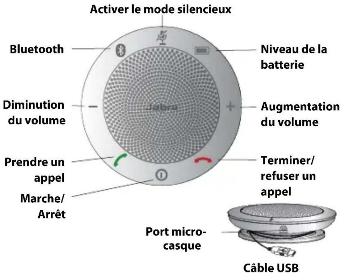 JABRA 510 UC - PRÉSENTATION DE JABRA SPEAK 510 - 1