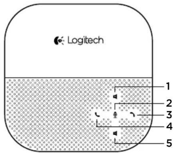 LOGITECH P710E - Productfuncties - 1