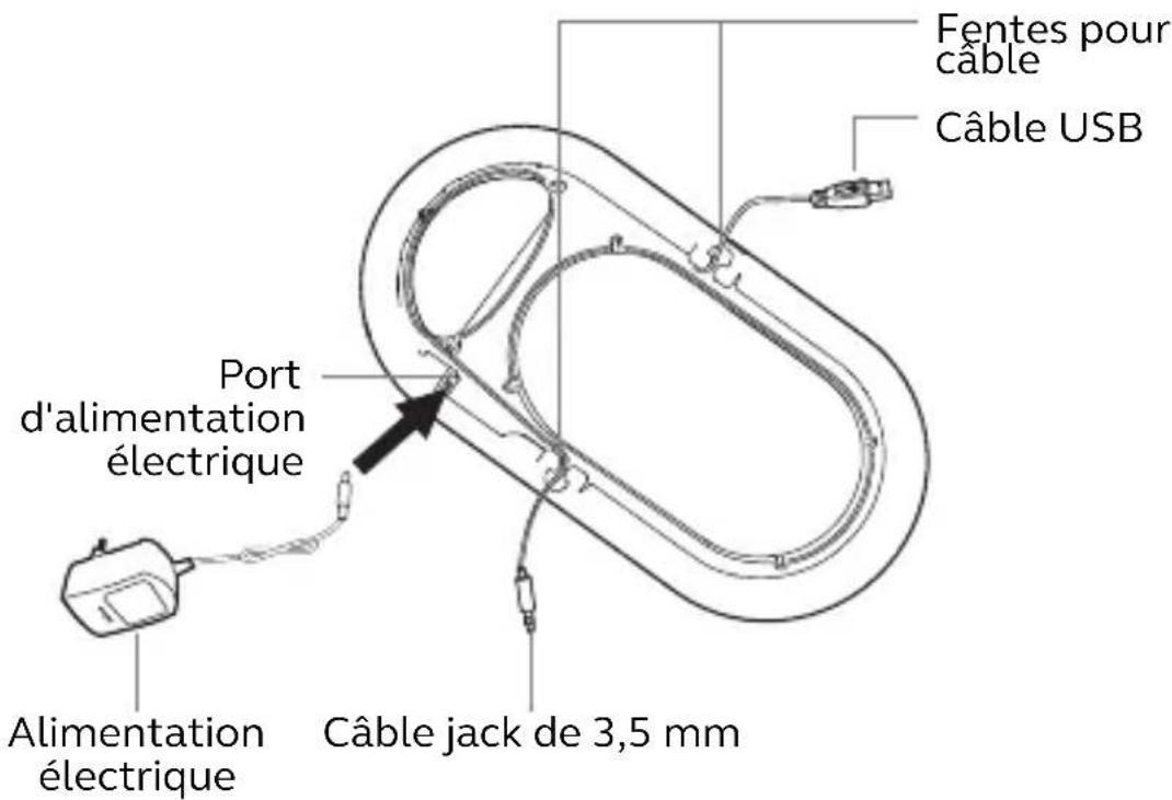Fentes pour câble Câble USB Port d'alimentation électrique Alimentation électrique Câble jack de 3,5 mm