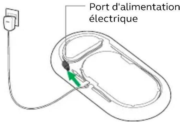 Port d'alimentation électrique