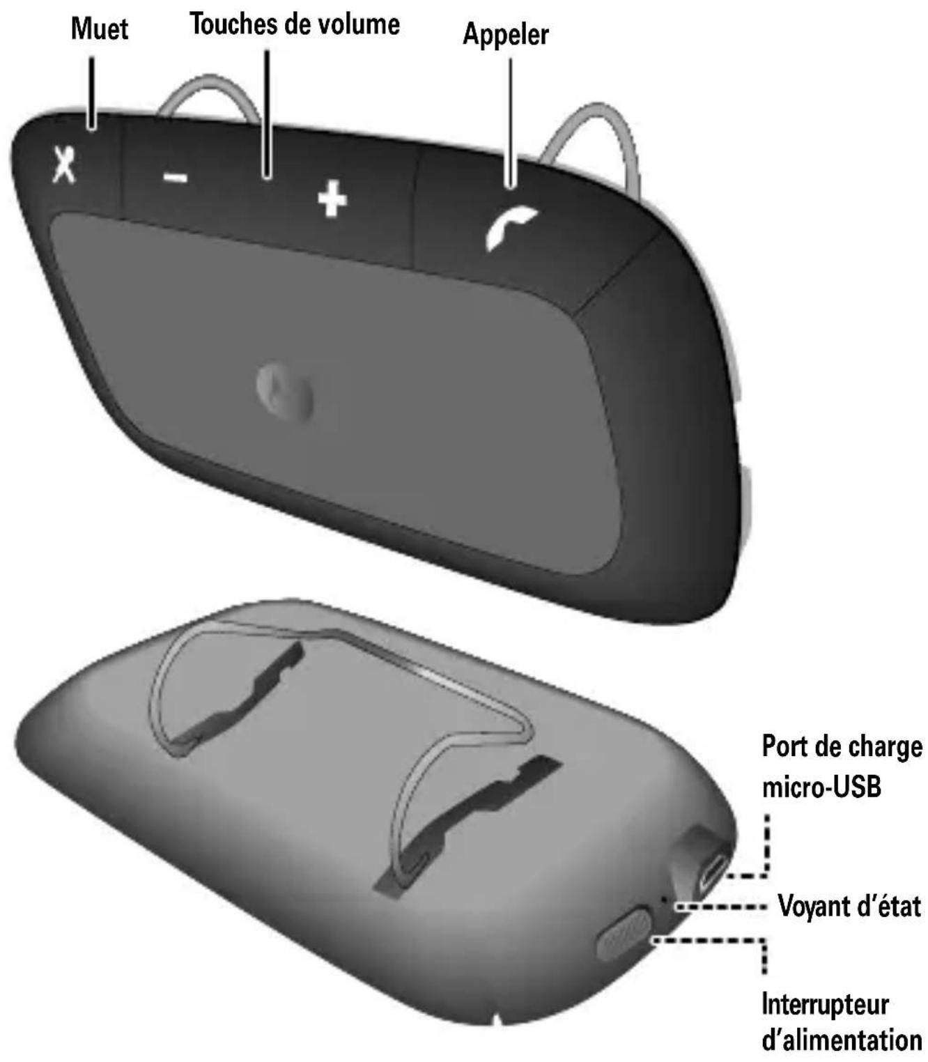 MOTOROLA Sonic Rider - VOTRE HAUT-PARLEUR - 1