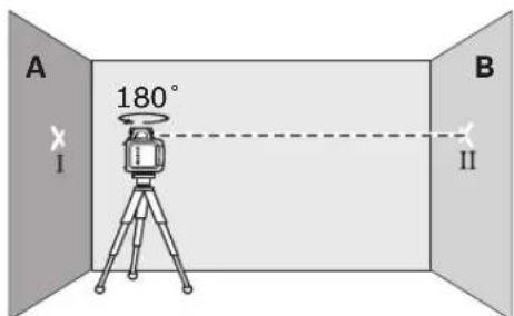 BOSCH GRL 150 HV Set 2 - Contrôle de la précision de l'appareil de mesure - 2
