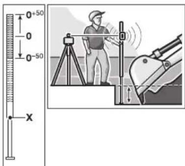 BOSCH GRL 150 HV Set 2 - Utilizzo dell'asta metrica telescopica (accessori) (vedi figura J) - 1