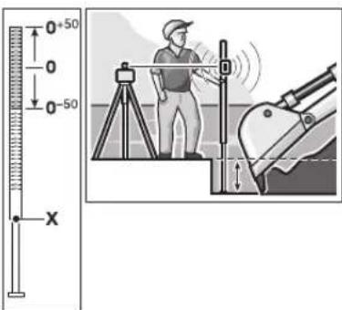 BOSCH GRL 150 HV Set 2 - Travailler avec la mire graduée (accessoire) (voir figure J) - 1