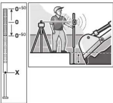 BOSCH GRL 150 HV Set 2 - Utilizarea mirei (accesoriu) (vezi figura J) - 1