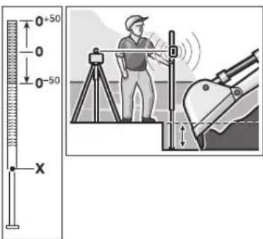 BOSCH GRL 150 HV Set 2 - Delo z merilno letvijo (pribor) (glejte sliko J) - 1