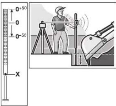 BOSCH GRL 150 HV Set 2 - (参考插图 J) - 1