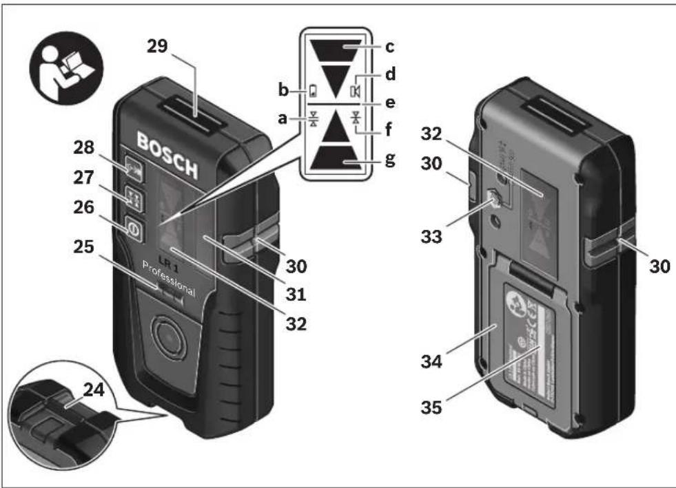 BOSCH GRL 150 HV Set 3 - BOSCH - 1