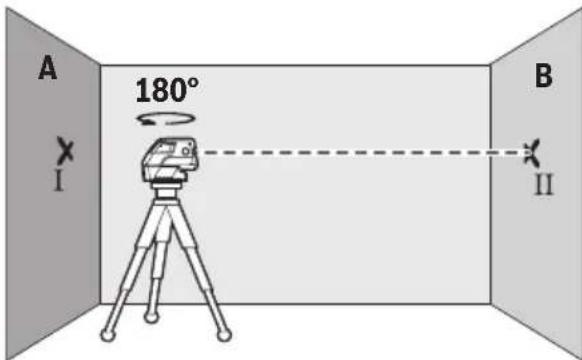 BOSCH GCL 25 Professional - Contrôler la précision de nivellement horizontal de l'axe longitudinal - 2