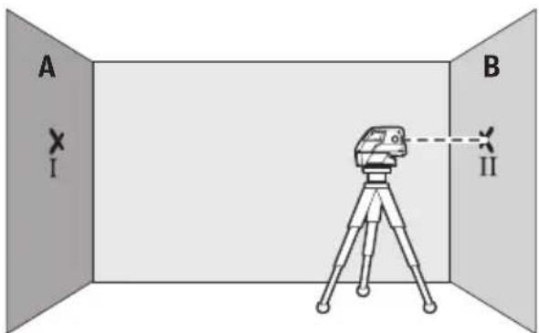 BOSCH GCL 25 Professional - 精度の影響 - 5